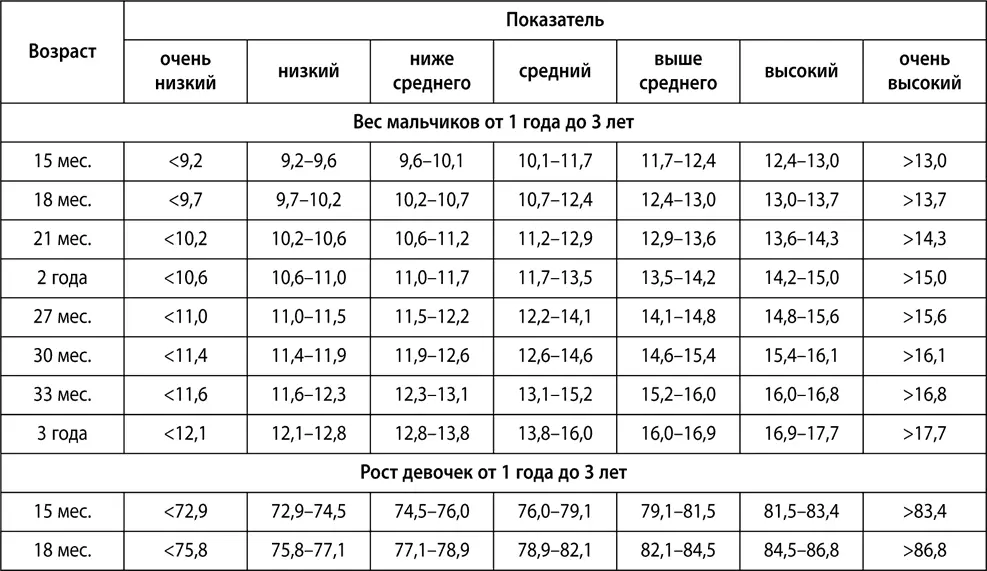 Нормы сна ребенка в зависимости от возраста Для ребенка очень важен - фото 26