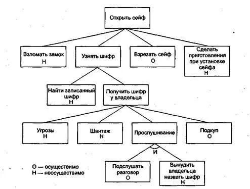 Рис 211 Узлы атак Обратите внимание на рисунках все что не обозначено явно - фото 4