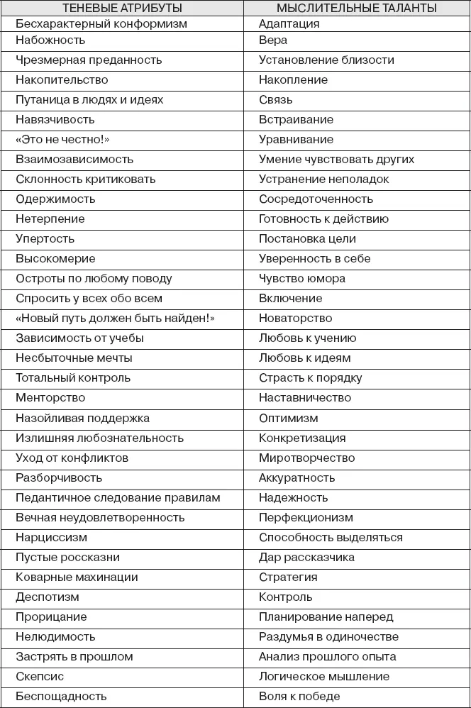 Поэтому мы предлагаем еще один ракурс с помощью которого будет легче - фото 101
