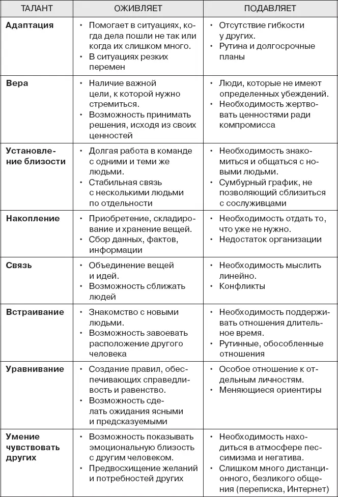 Прорывная практика согла - фото 103
