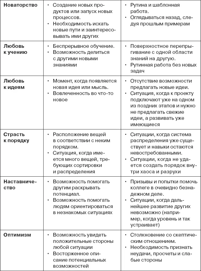 Прорывная практика согласованность внутренняя и внешняя Две практики о - фото 105