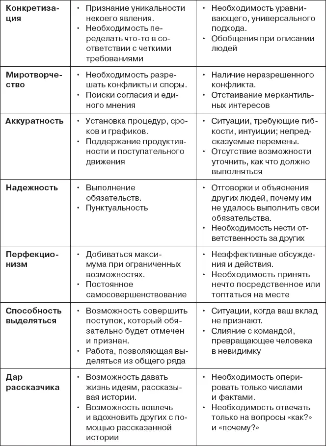 Прорывная практика согласованность внутренняя и внешняя Две практики о - фото 106