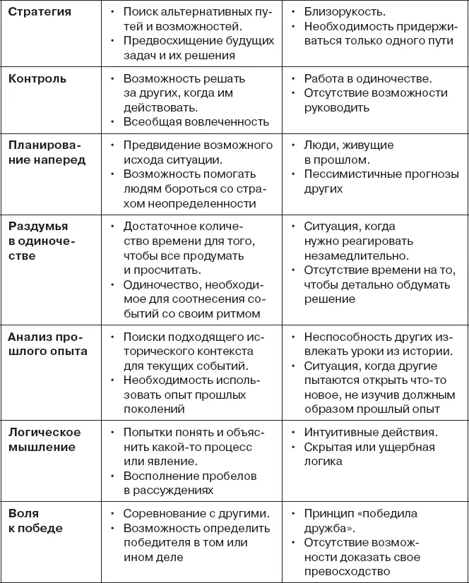 Прорывная практика согласованность внутренняя и внешняя Две практики о - фото 107