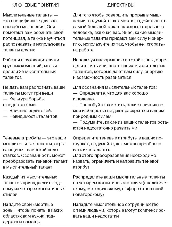 Как начать мыслительное сотрудничество Слово убунту описывает как человек - фото 108