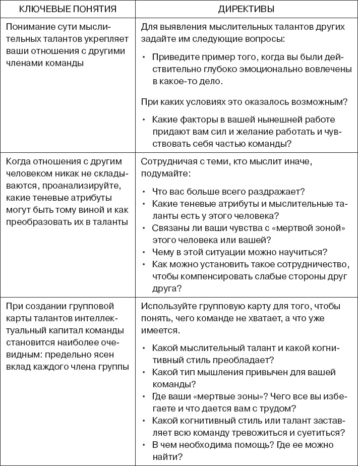 Дополнительные ресурсы Приложение Использование мыслительных талантов - фото 121