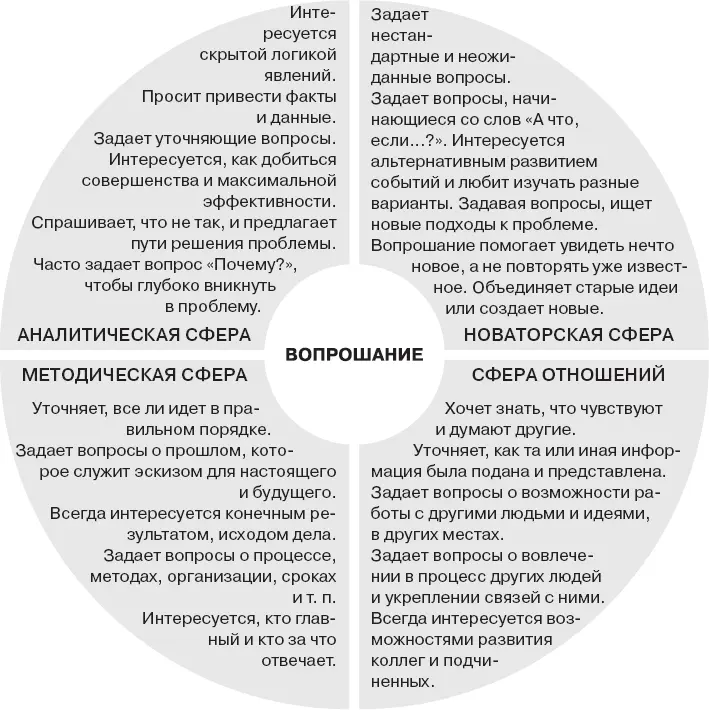 Каждый из нас от природы склонен к одному двум трем или всем четырем типам - фото 123