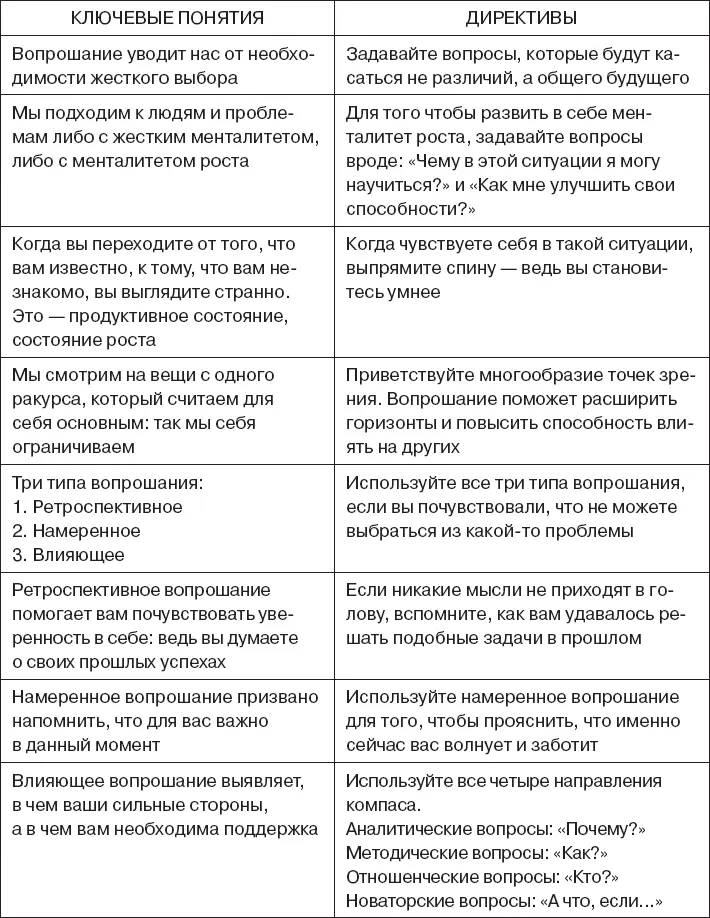 Определение стиля вопрошания у других Мы все разные но это не значит что - фото 125