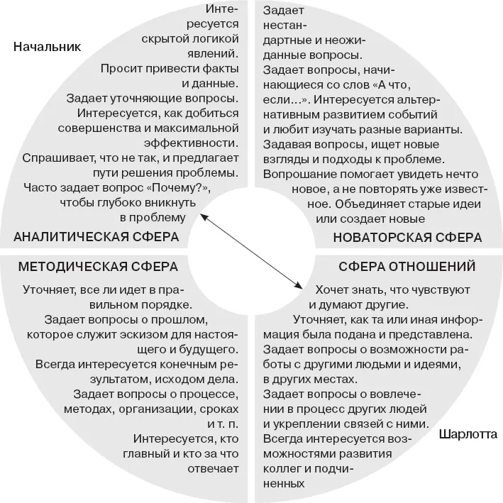 Как использовать вопрошание в работе с группами Главная задача любой - фото 127