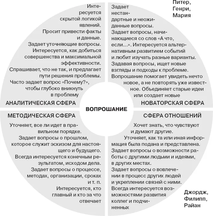 Прорывная практика Переключение стратегии мышления Когда происходят срывы в - фото 128