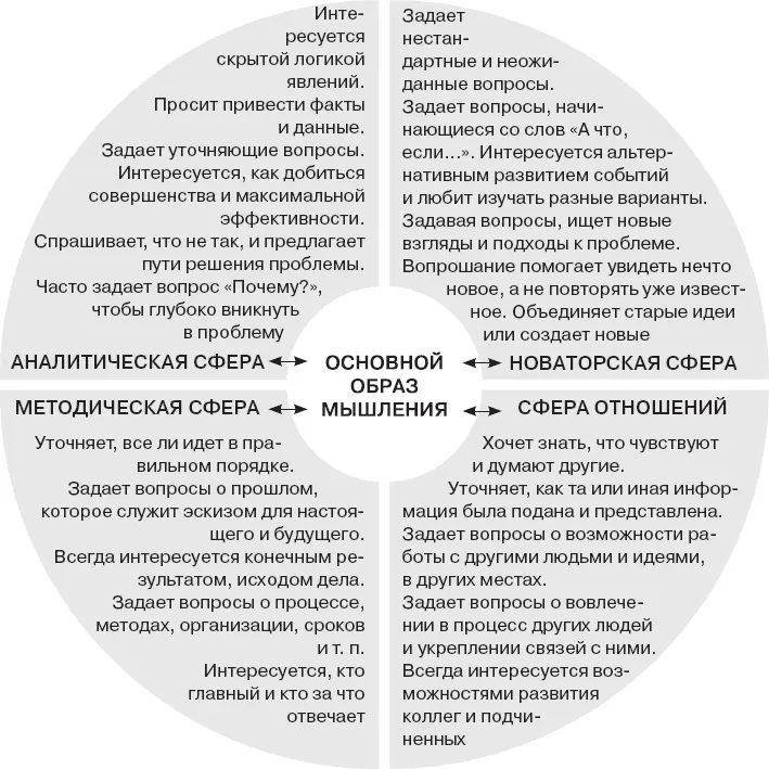 Переключение стратегии мышления поможет вам думать как бы находясь в - фото 129