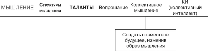 Меняя образ мышления Совсем не страшно перестать претворять в жизнь мечты - фото 131