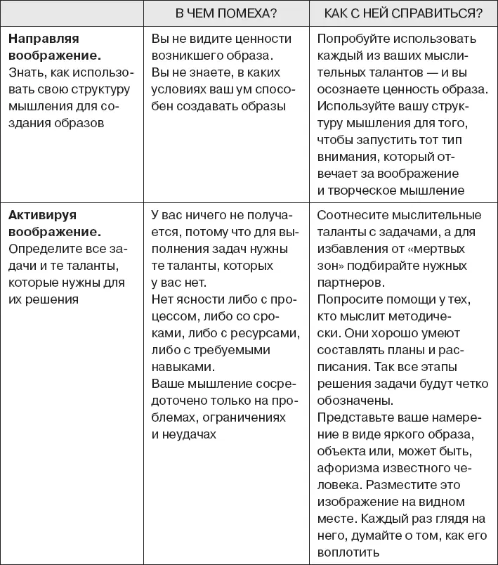 Внимание намерение и воображение дают импульс роста Рэймонд директор по - фото 140