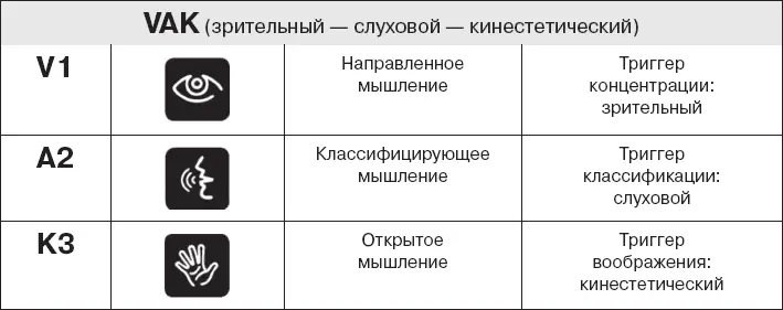Лучший способ действовать сосредоточенно Для того чтобы быть - фото 146