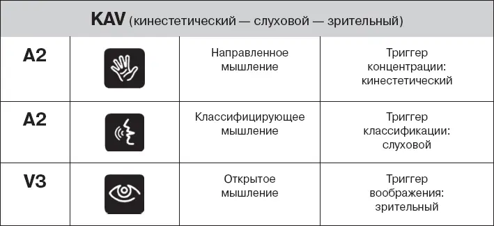 Лучший способ действовать сосредоточенно Вы действуете сосредоточенно и - фото 158