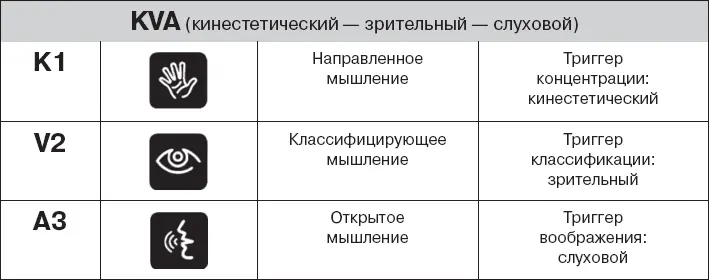 Лучший способ действовать сосредоточенно Вы действуете сосредоточенно - фото 164