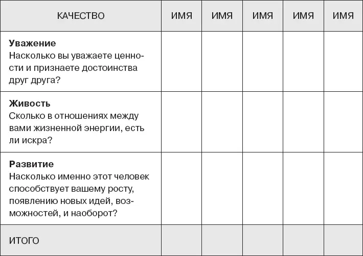 Инструкции Мысленно отберите пять человек с которыми вы на данный момент - фото 2