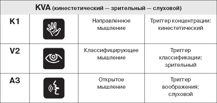 Коллективный разум Как извлечь максимум из интеллектуального разнообразия которое вас окружает - фото 24