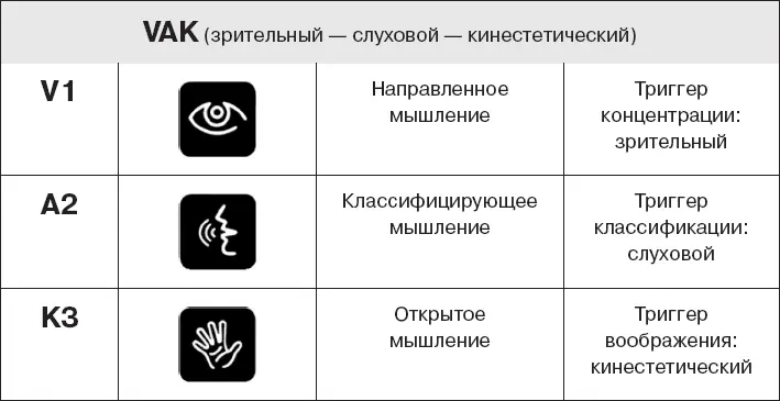 Если у вас структура VAK Сначала обратите внимание на то что вы видите - фото 39