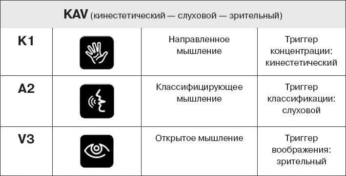 Если у вас структура KAV Поигрывайте какимнибудь предметом который вы - фото 41