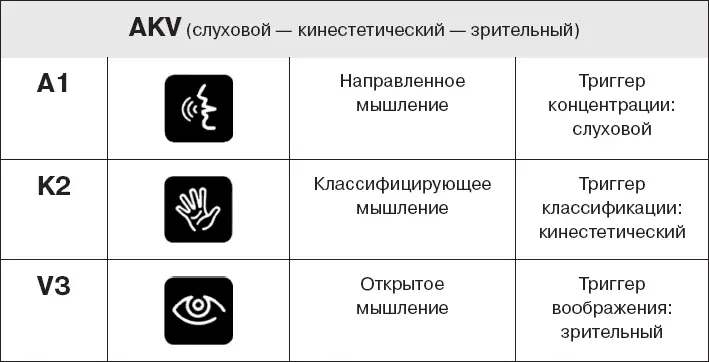 Если у вас структура AKV Прислушайтесь к звукам вокруг вас или к вашему - фото 44