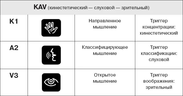 Если у вас структура KAV Оглядитесь вокруг затем поговорите пропойте или - фото 47