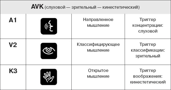 Если у вас структура AVK Подвигайтесь прикоснитесь к чемуто затем - фото 49
