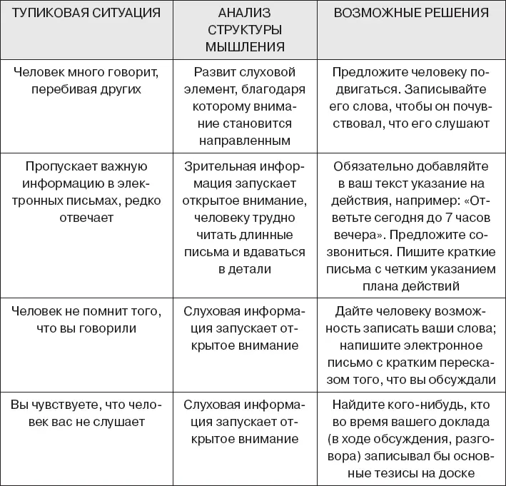Коллективный интеллект требует отказаться от привычных и удобных способов - фото 54
