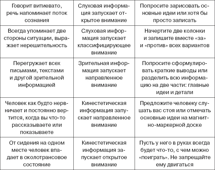 Коллективный интеллект требует отказаться от привычных и удобных способов - фото 55