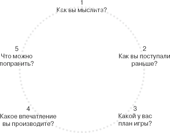 Далее мы приводим правила пользования игровой схемой КИ в группах для создания - фото 57