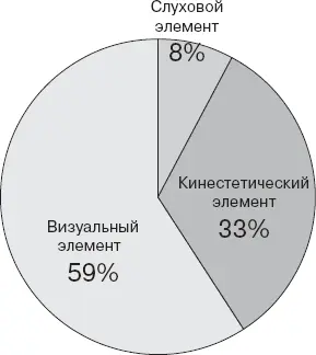 Проектная группа Для большинства команд самой сложной проблемой оказалась - фото 61