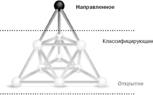 Обычно мы описываем эти состояния в отрицательном ключе как замешательство - фото 7