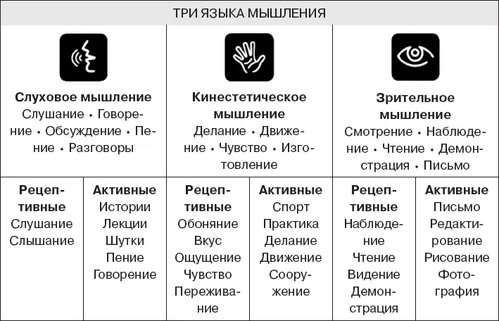 Распознавание своей структуры мышления открывает большие интеллектуальные - фото 8