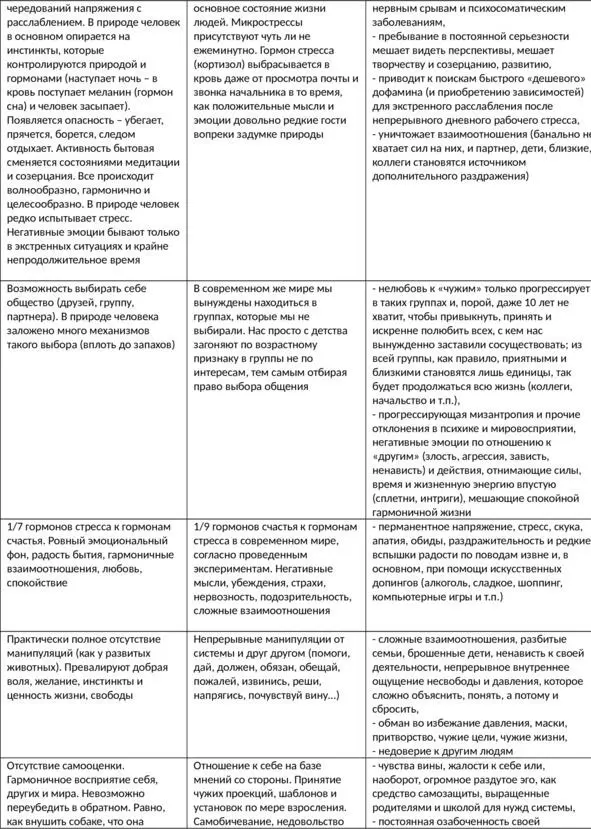 ГЛАВА II Я ПРОБЛЕМЫ ПОДЧИНЕНИЕ СОЗНАНИЯ Я разделила все сферы жизни чел - фото 6
