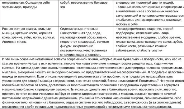 ГЛАВА II Я ПРОБЛЕМЫ ПОДЧИНЕНИЕ СОЗНАНИЯ Я разделила все сферы жизни - фото 7