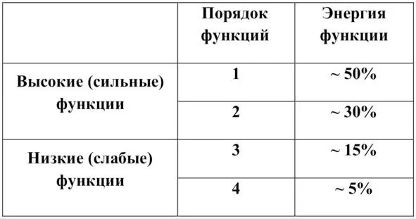 Модель психософии Воля у человека может находиться на одной из 4 позиций и - фото 1