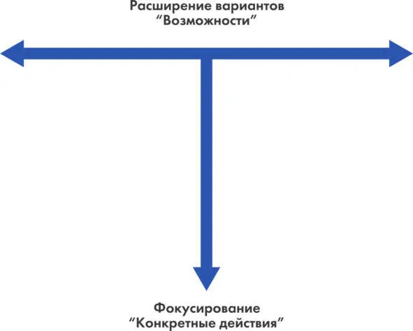 Рис 11 Т модель Практическое упражнение Отработайте Т модель с кемто - фото 12