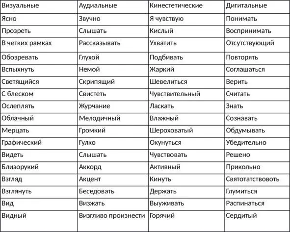 Установление взаимопонимания и активное слушание Установление взаимопонимания - фото 10