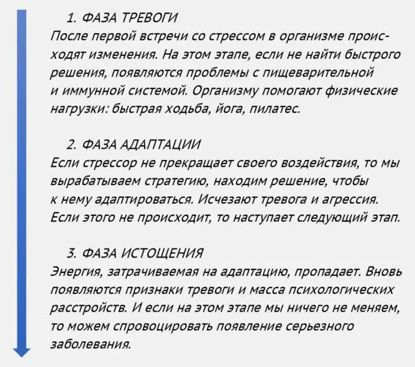 Последствия развития стресса влияют негативно на наше физическое и - фото 9