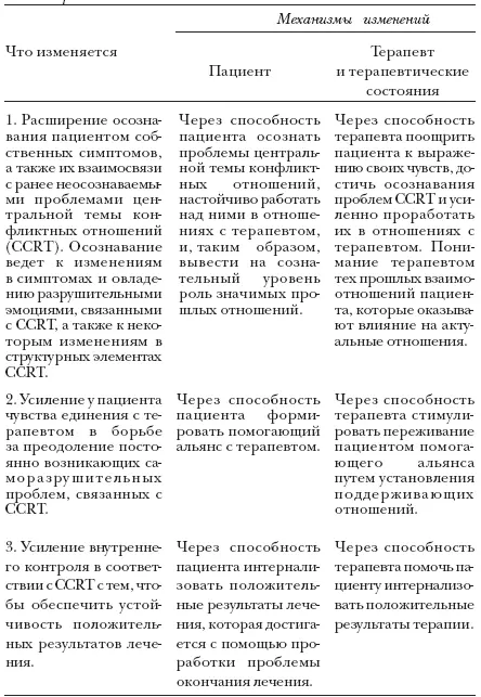 Теперь следует изложить некоторые основные положения теории 1 Основные - фото 2