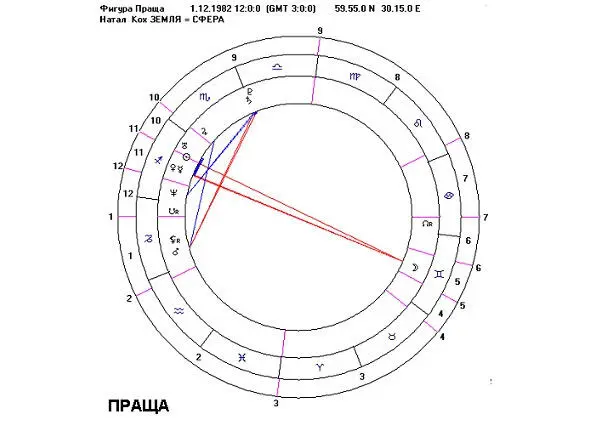 Причём в моем случае точка опоры это Луна в 10м доме А это означает что - фото 4