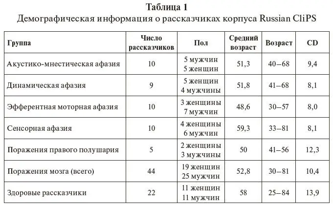 Ни экспериментатор ни слушатель не задают вопросов во время пересказа но - фото 3