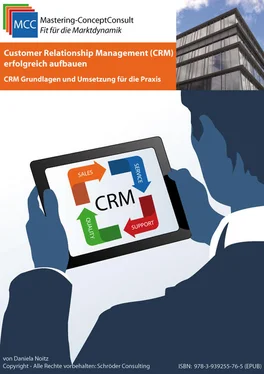 Daniela Noitz Customer Relationship Management (CRM) erfolgreich aufbauen обложка книги