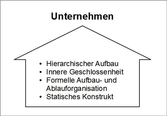 Abb 1 Atomistische Sicht des Unternehmens Dementsprechend war die Sicht des - фото 1