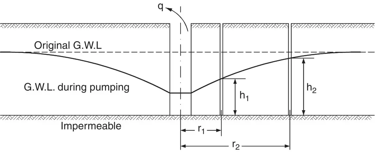 Fig 26 Field pumping test In addition to the observation wells an - фото 115