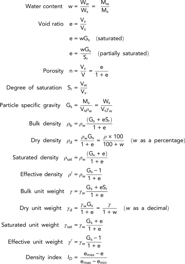 Exercises Exercise 11 The results of a sieve analysis on a soil were Sieve - фото 93