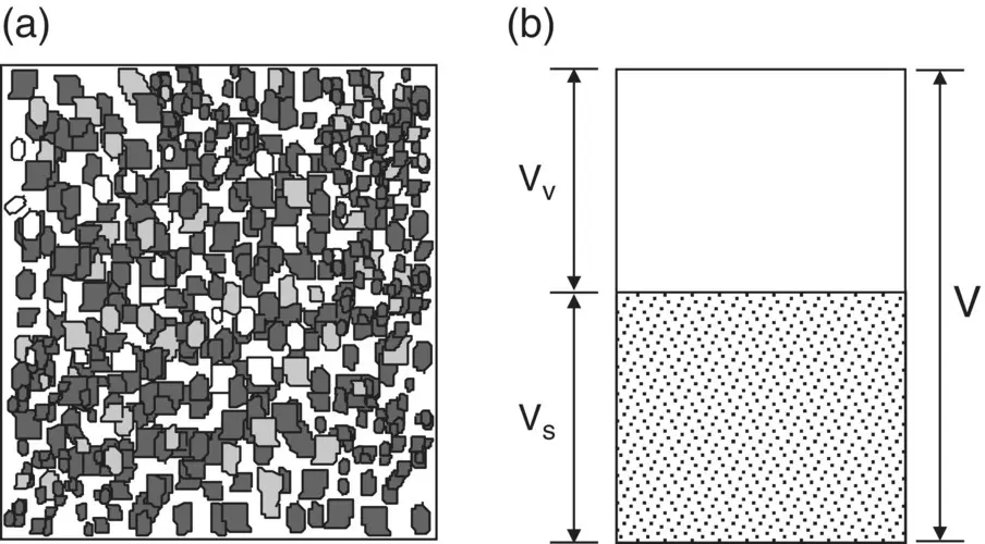 Fig 111 Crosssection through a granular soil a Actual form b Idealised - фото 50
