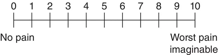 Figure 14 The numerical rating scale of pain severity intensity Over the - фото 5
