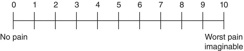 Figure 91 The numerical rating scale In the acute setting the pain history - фото 22