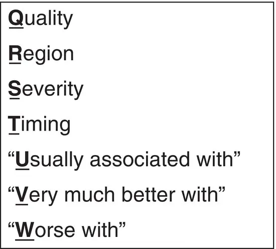 Figure 13 Standard pain assessment the pain Alphabet Limited pain - фото 4