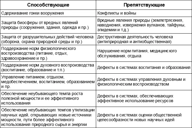 Сложившаяся в настоящее время система международного сотрудничества по - фото 1